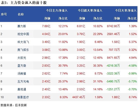 两市低位震荡探底 TMT板块获青睐