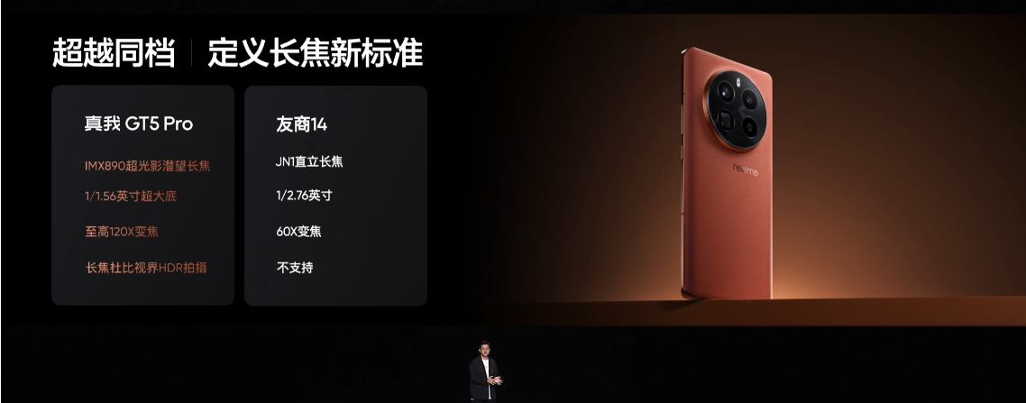 realme 真我 GT5 Pro 手机搭载一加 12 同款索尼 LYT-808 主摄，IMX890 潜望长焦