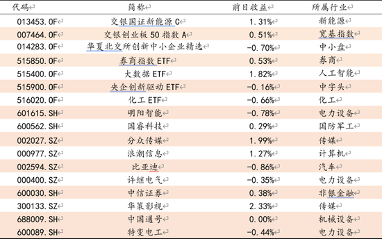 方证视点：风格阶段将转换 蓝筹有望站风口