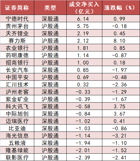 计算机板块净流入46亿元居首 龙虎榜机构抢筹多股