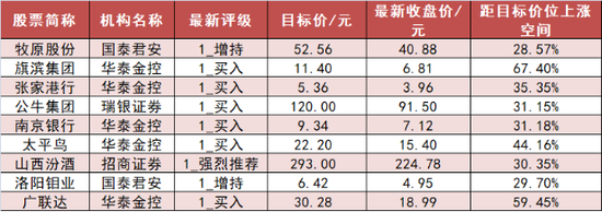 计算机板块净流入46亿元居首 龙虎榜机构抢筹多股