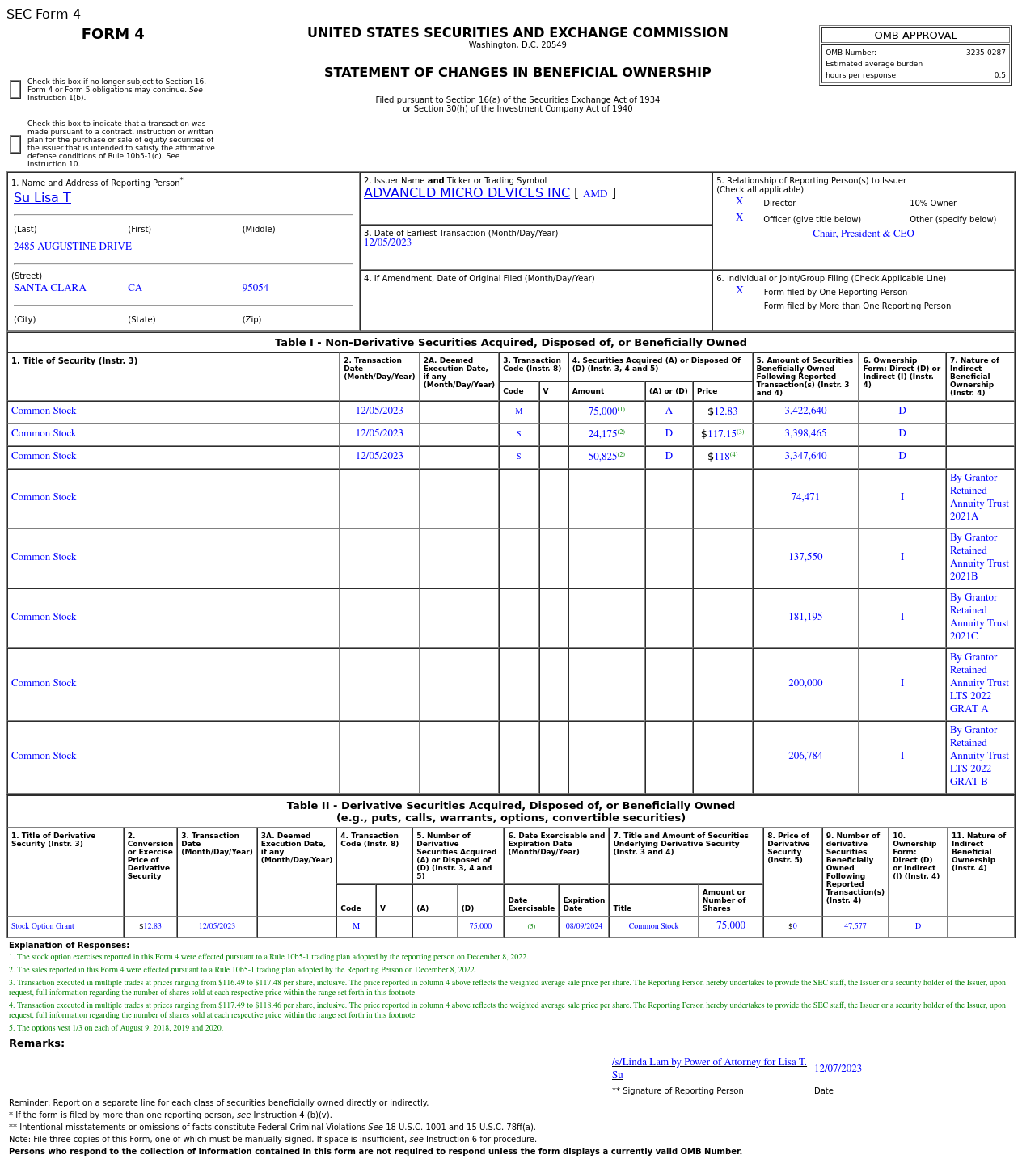 美国超微公司(AMD.US)高管售出7.5万股普通股股份，价值约882.95万美元
