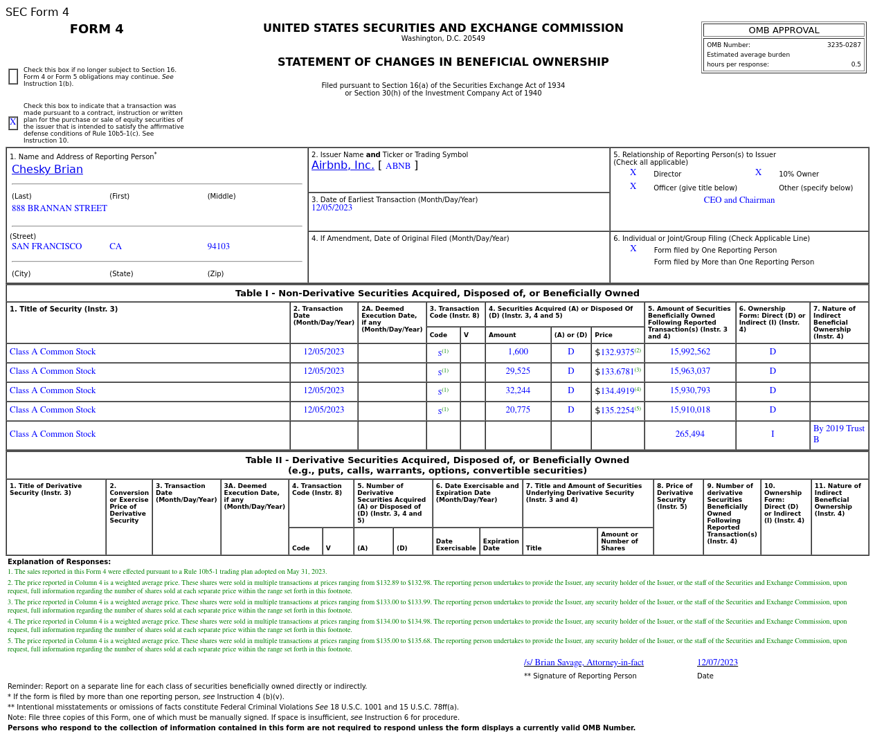 爱彼迎(ABNB.US)首席执行官兼董事会主席售出8.41万股普通股股份，价值约1,130.54万美元