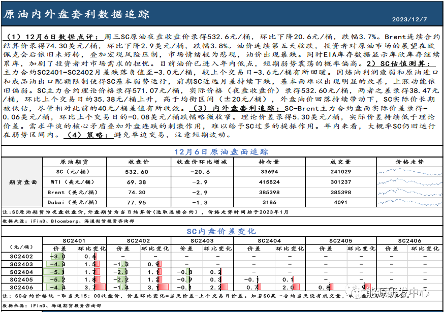 WTI连续合约跌穿70关口，配额限制依旧制约SC近端价格