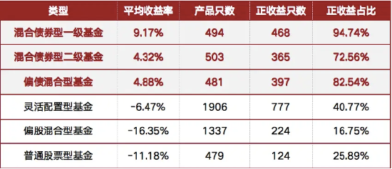 宏观视野，攻守均衡 | 国泰招享添利12月11日起重磅发行！