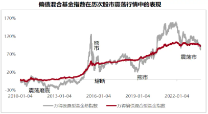宏观视野，攻守均衡 | 国泰招享添利12月11日起重磅发行！