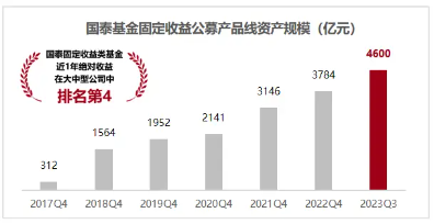 宏观视野，攻守均衡 | 国泰招享添利12月11日起重磅发行！
