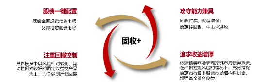 宏观视野，攻守均衡 | 国泰招享添利12月11日起重磅发行！