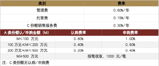 宏观视野，攻守均衡 | 国泰招享添利12月11日起重磅发行！