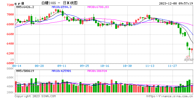 光大期货：12月8日软商品日报