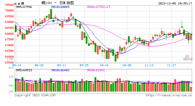 光大期货：12月8日有色金属日报