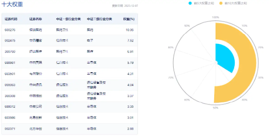 科技龙头躁动！中际旭创猛涨7%，科技ETF（515000）盘中拉升1%，连续3日吸金超2700万元