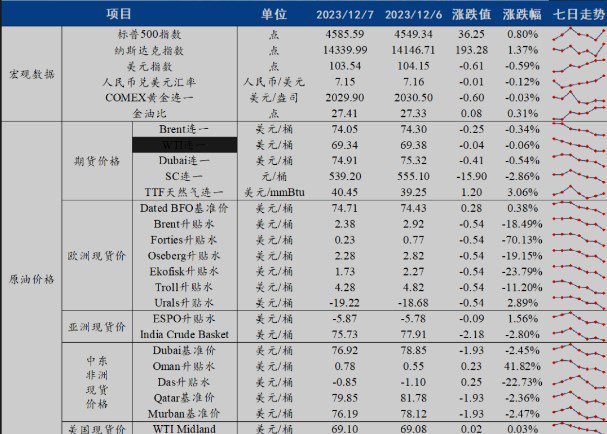宏观情绪偏好 原油短期内仍有反弹趋势