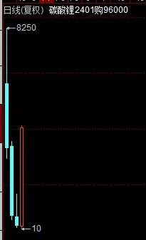 这一期权“末日轮”暴涨逾400倍！发生了什么？