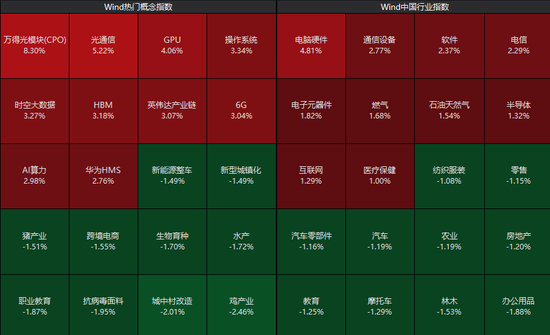 突然，3000亿巨头涨停！华为又宣布