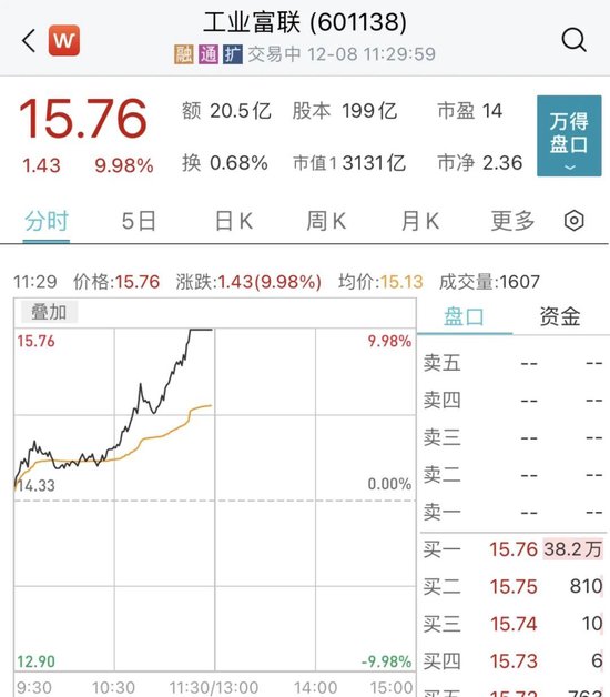 突然，3000亿巨头涨停！华为又宣布