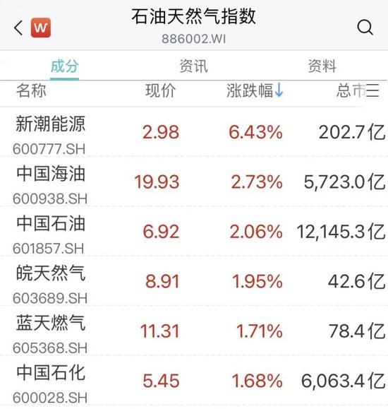 突然，3000亿巨头涨停！华为又宣布