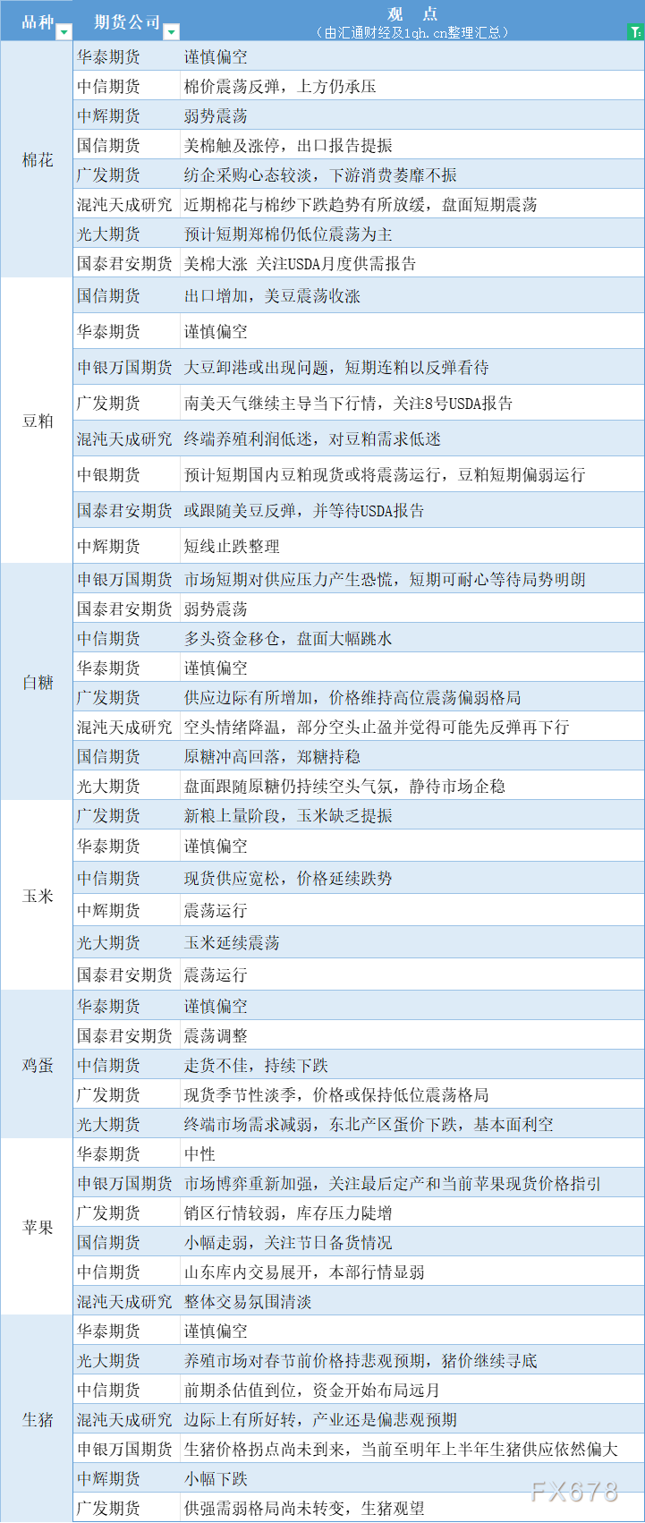 12月8日期货策略 | 黑色系、有色金属、农产品期货汇总