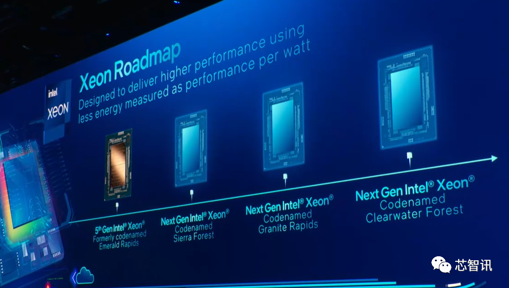 英特尔144核Xeon CPU曝光：Sierra Glen架构E-Core，172MB缓存