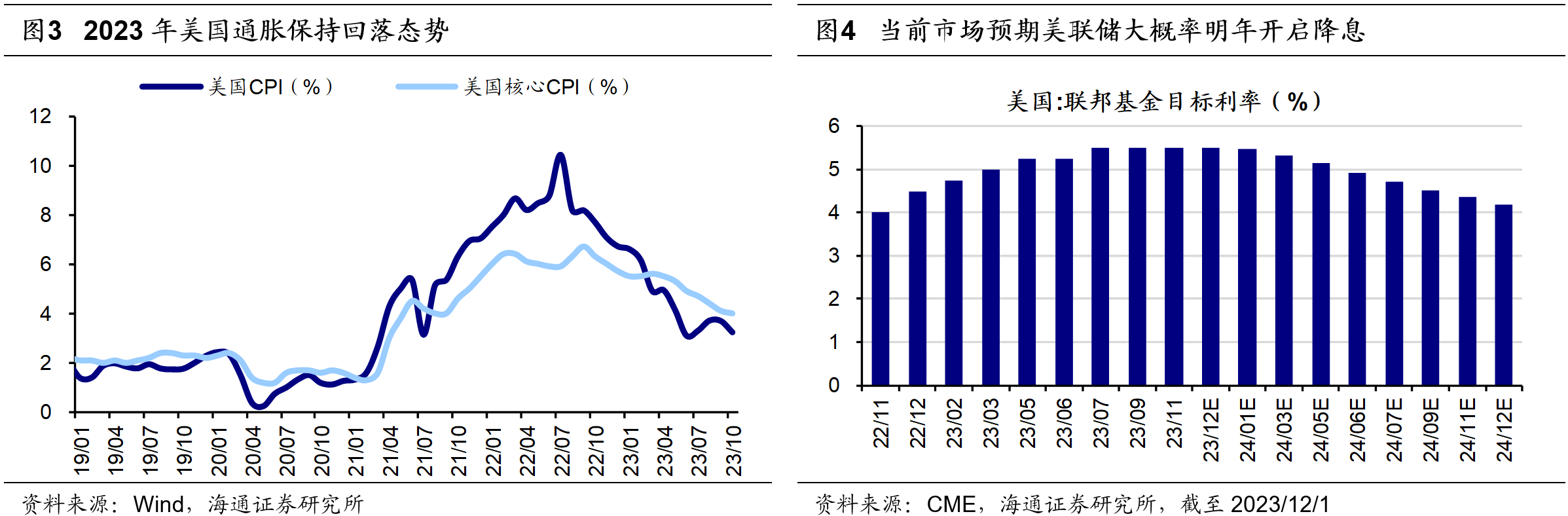 美联储有望结束加息 机构称港股这两大板块通常表现更强