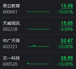 市场风格生变：AI继续反弹 连板股“崩”了！下周收复3000点？