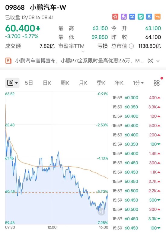 突然，放量暴涨超40%