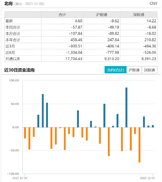 ETF日报：经过相当长时间的调整之后，生物医药、医疗和创新药板块配置性价比较高，关注医疗ETF