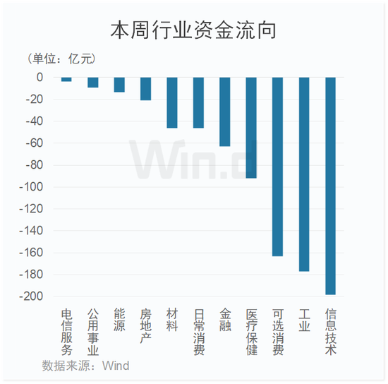 公安部重拳出击！中东“土豪”也来了，AI+热度转向硬件端，北上资金连续三日净买入