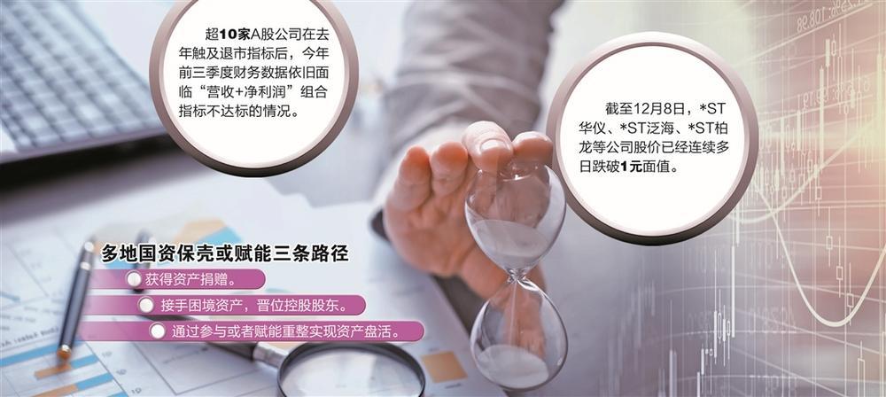 *ST公司保壳急 多地国资频频出手