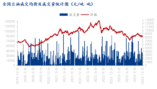 Mysteel解读：豆油行情宽幅震荡，后市何去何从？