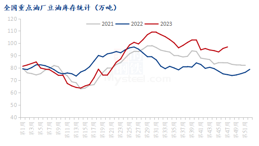 Mysteel解读：豆油行情宽幅震荡，后市何去何从？