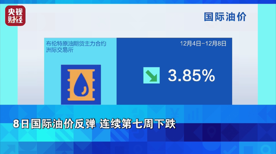金价又跌了！油价连跌7周！发生了什么？
