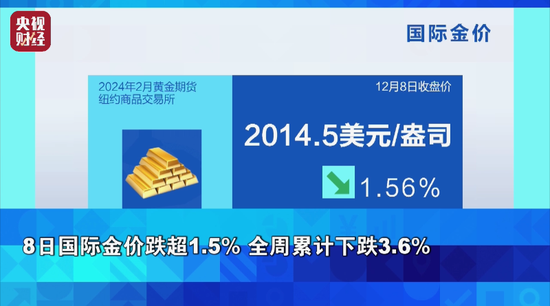 金价又跌了！油价连跌7周！发生了什么？