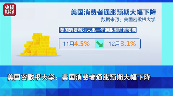 金价又跌了！油价连跌7周！发生了什么？