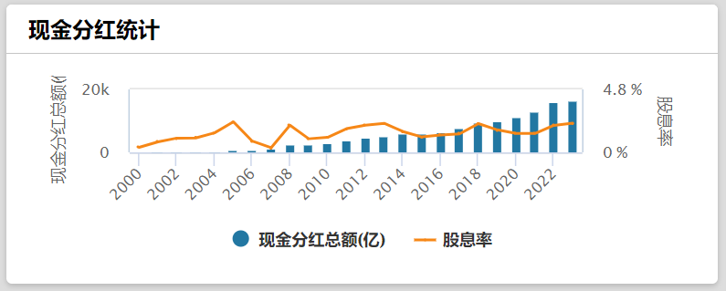 2024年“财富密码”提前看？以史为鉴岁末年初煤炭等三大高股息行业收益率高，核心受益标的一览