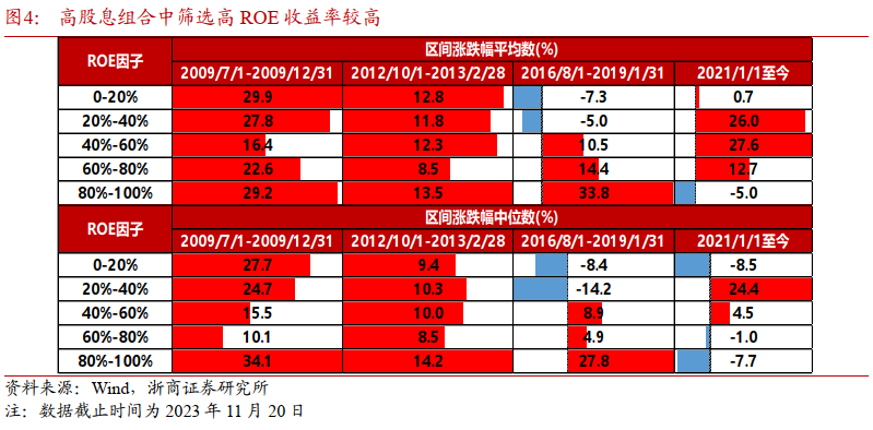 2024年“财富密码”提前看？以史为鉴岁末年初煤炭等三大高股息行业收益率高，核心受益标的一览