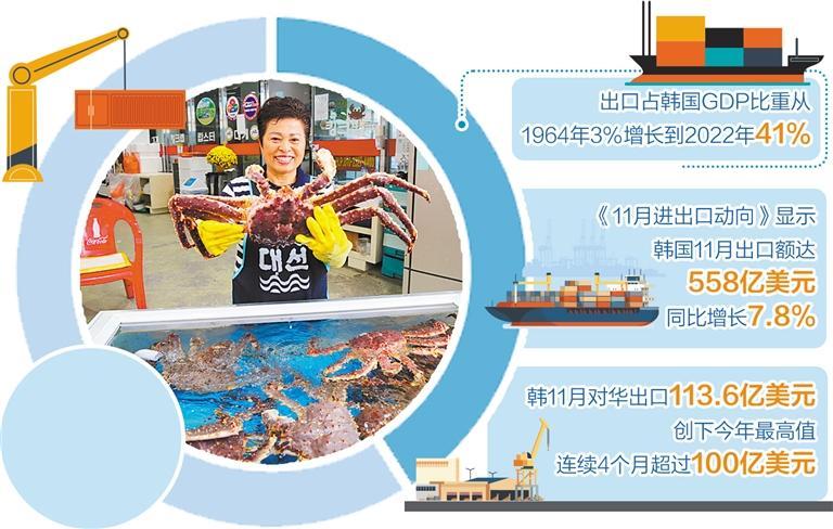 经济日报：中韩加强经济合作才是正道