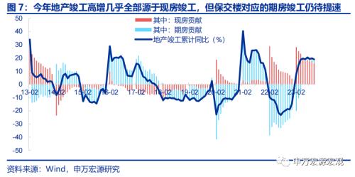 申万宏源宏观：“先立后破”两层内涵与四条主线