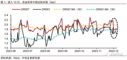 中信证券：从市场利率信号看降息政策