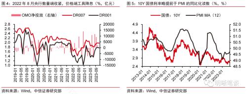 中信证券：从市场利率信号看降息政策