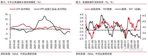 中信证券：从市场利率信号看降息政策