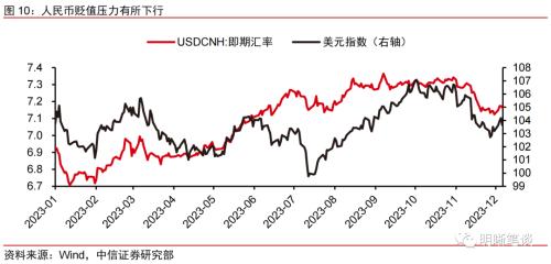 中信证券：从市场利率信号看降息政策
