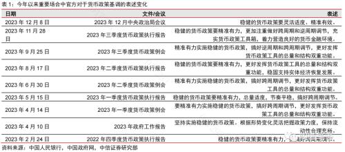 中信证券：从市场利率信号看降息政策