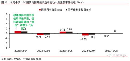 中信证券：从市场利率信号看降息政策