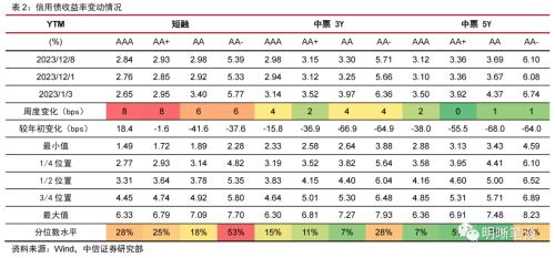 中信证券：从市场利率信号看降息政策