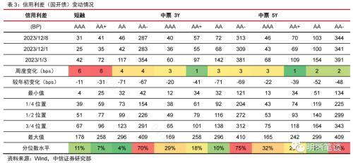 中信证券：从市场利率信号看降息政策