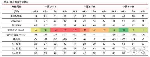 中信证券：从市场利率信号看降息政策