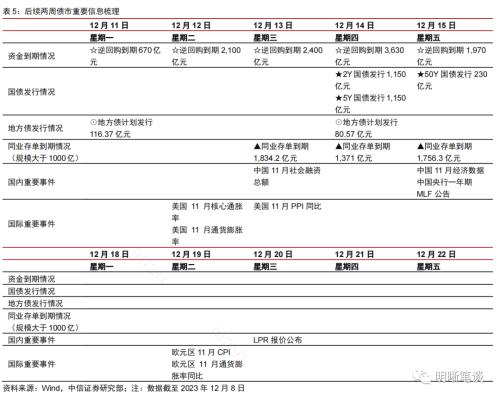 中信证券：从市场利率信号看降息政策