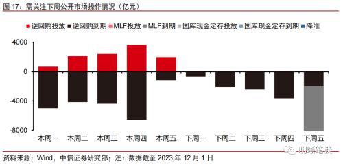 中信证券：从市场利率信号看降息政策