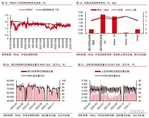 中信证券：从市场利率信号看降息政策